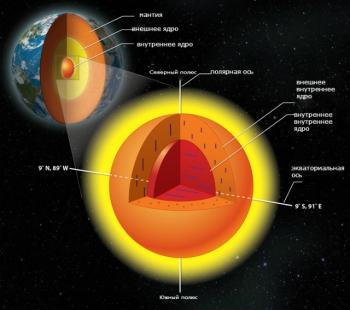 Исследователи пришли к выводу, что внутреннее ядро нашей планеты состоит из двух слоёв, а не является чем-то единым, как было принято считать (иллюстрация Lachina Publishing Services). 